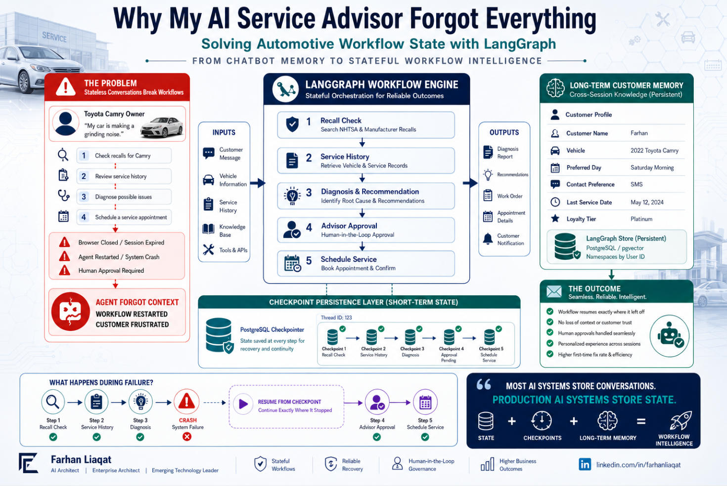 Stateful AI service advisor workflow with checkpointing and persistent customer memory