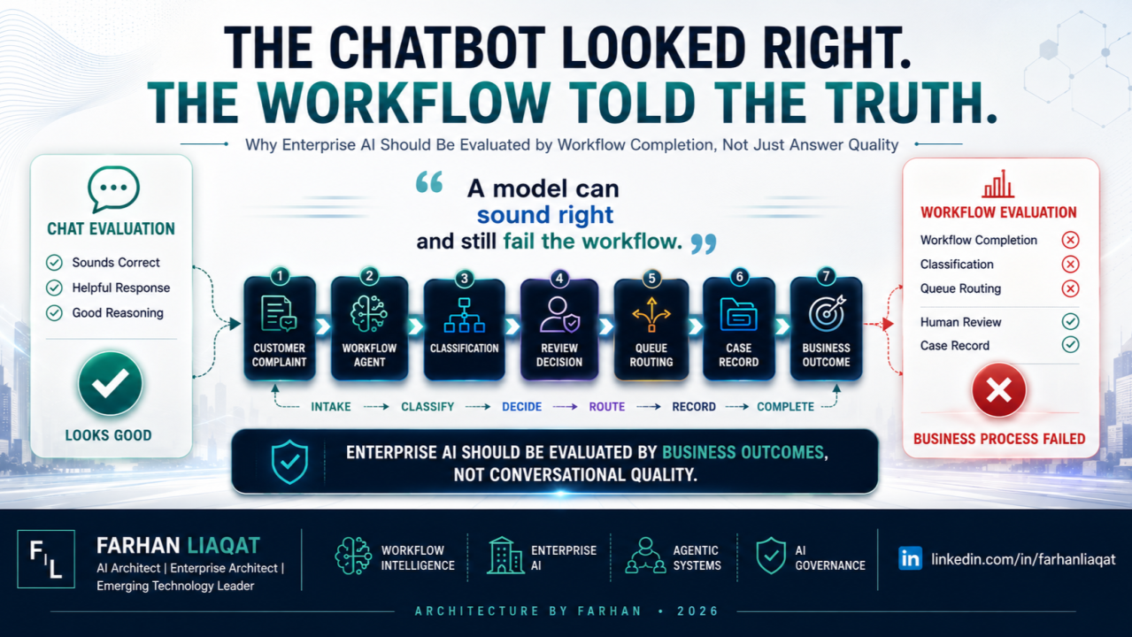 The Chatbot Looked Right. The Workflow Told the Truth. editorial cover